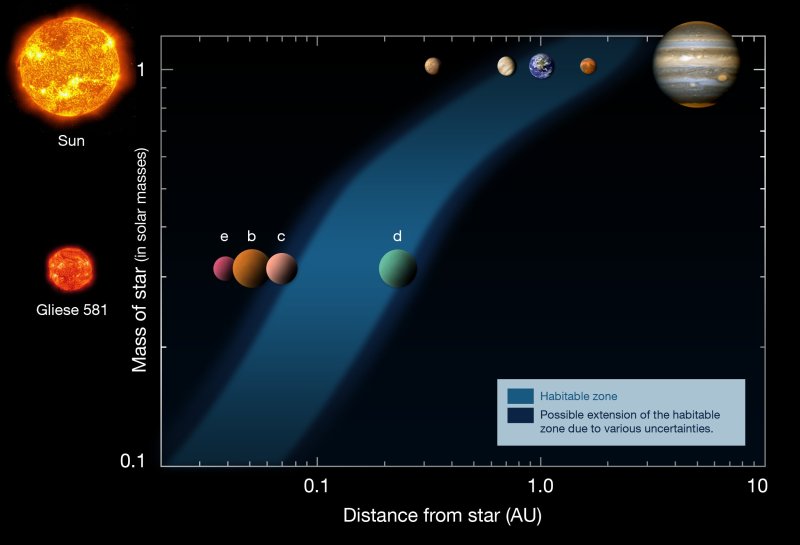 gliese 581 e gliese 581 e